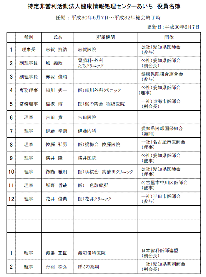法人概要 役員名簿 Npo法人健康情報処理センターあいち